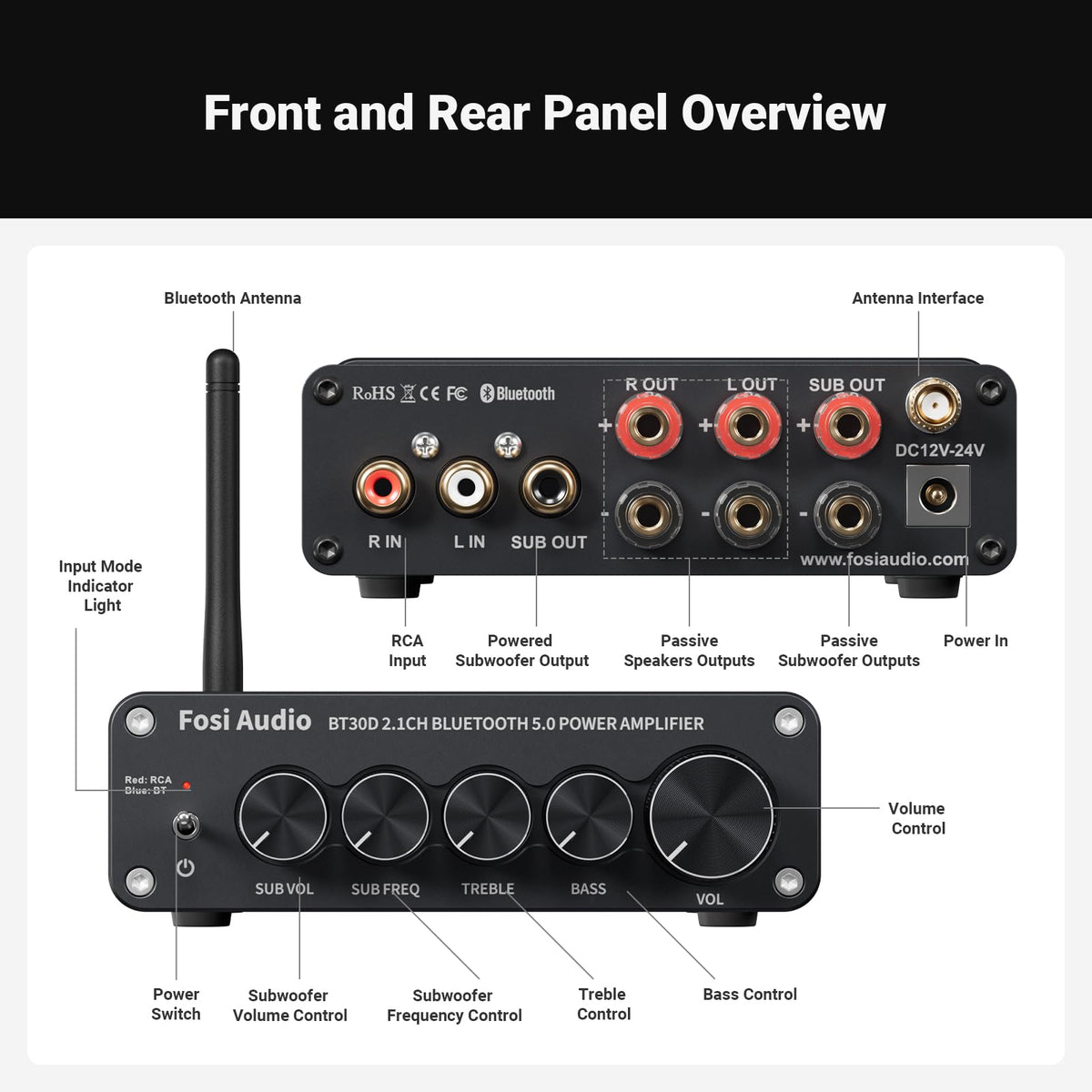 Bluetooth 5.0 Stereo Audio Receiver Amplifier 2.1 Channel Mini Hi-Fi Class D Integrated Amp N37226