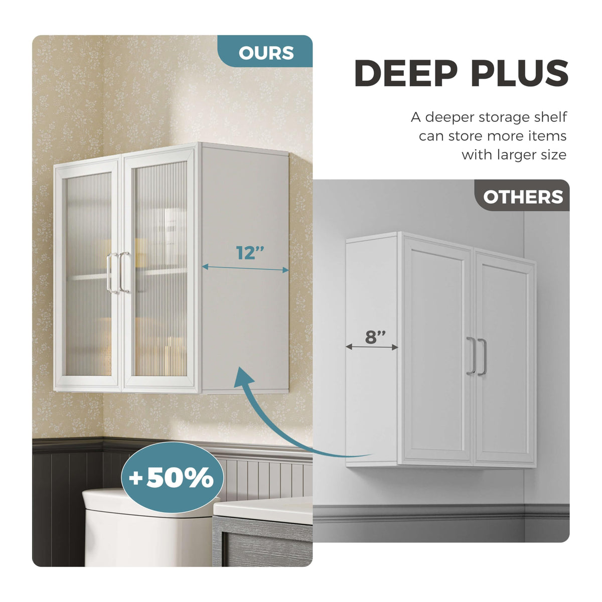 White Wall Cabinet with Acrylic Glass Doors and Adjustable Shelf, Set of 2 T8064