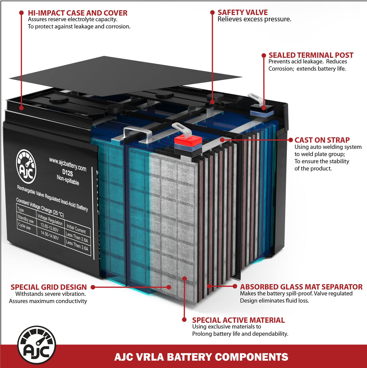 6V 4.5Ah Sealed Lead Acid Battery M448226